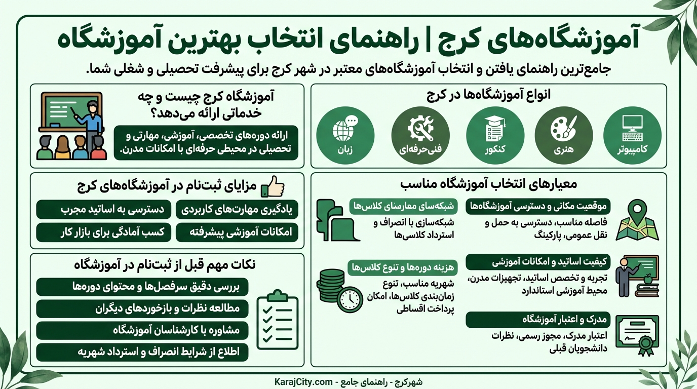 بهترین آموزشگاه در کرج 