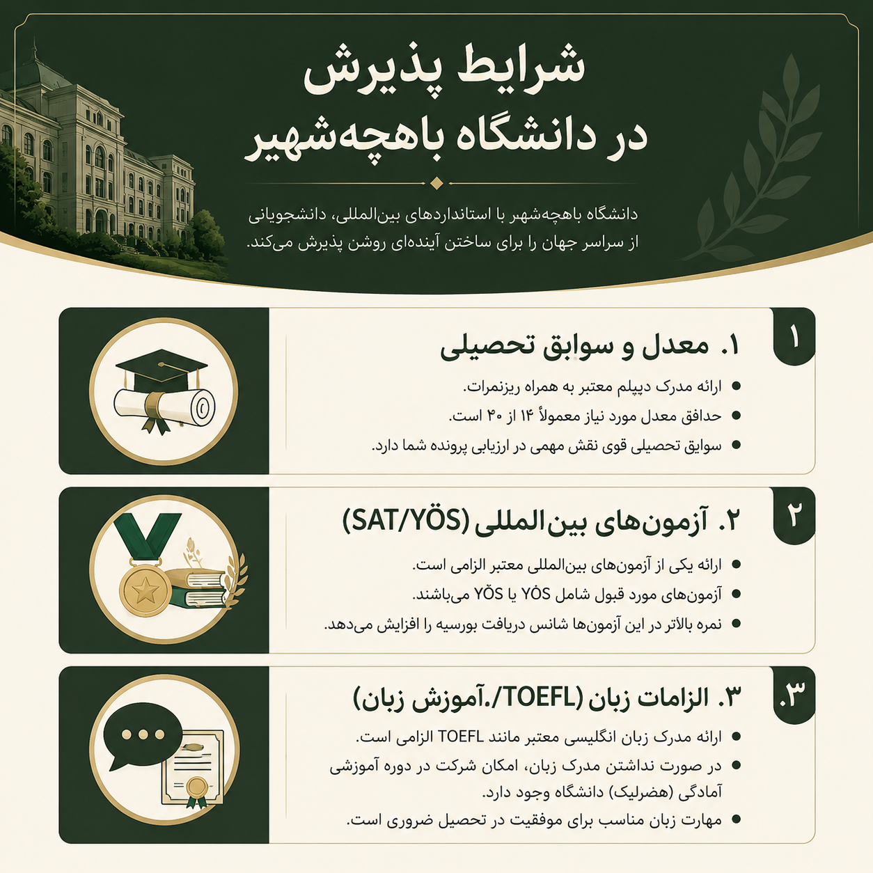 شرایط پذیرش دانشگاه باهچه شهیر 
