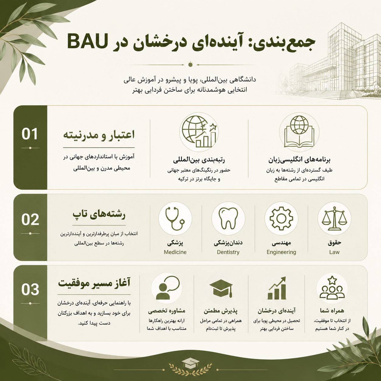تحصیل در دانشگاه باهچه شهیر
