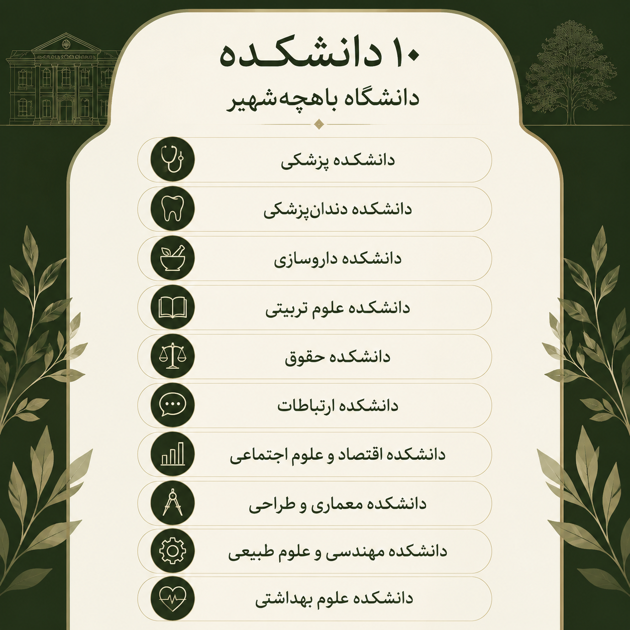 دانشکده های دانشگاه باهچه شهیر