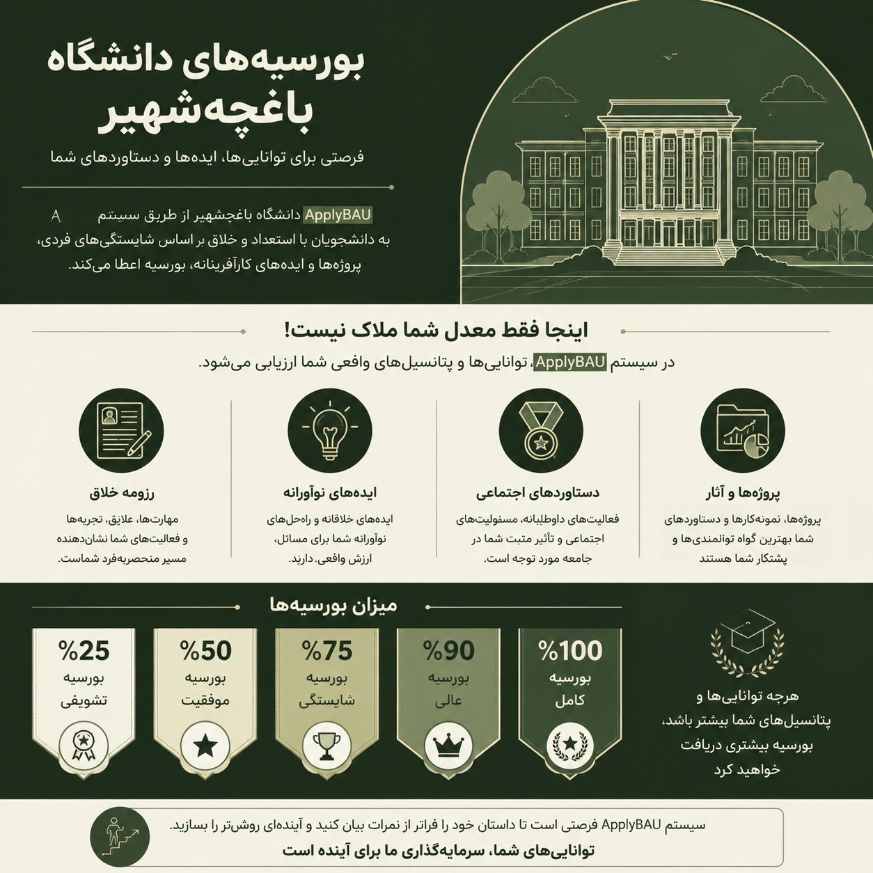بورسیه دانشگاه باهچه شهیر