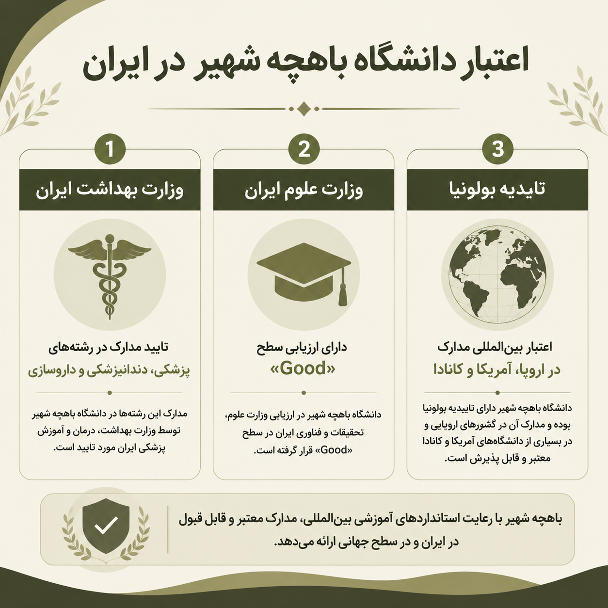 اعتبار دانشگاه باهچه شهیر