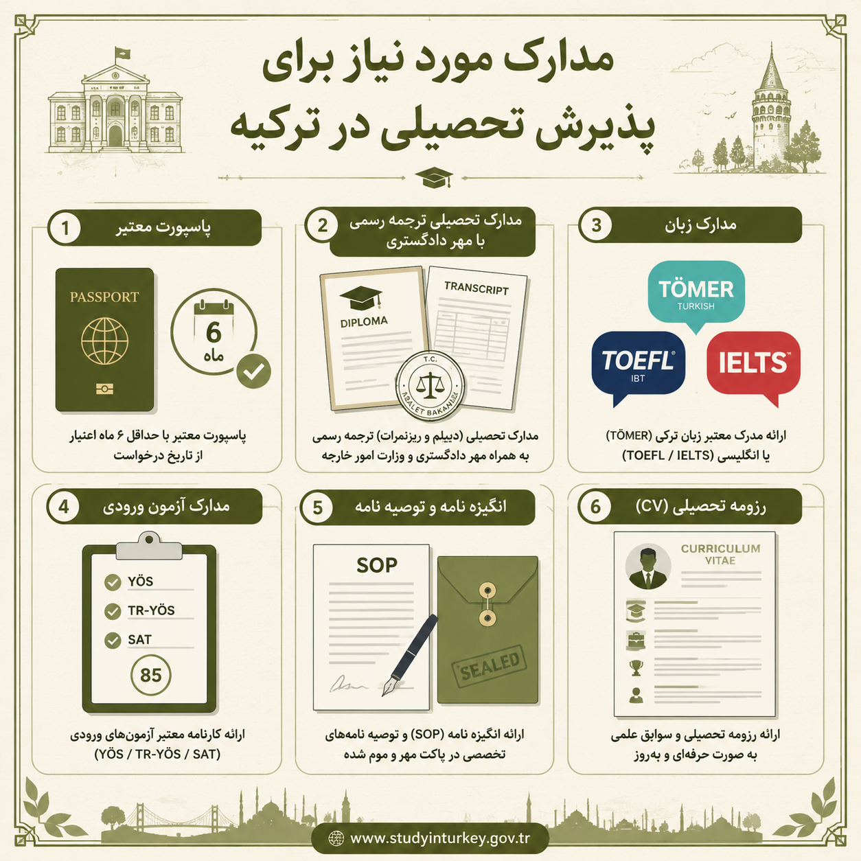 مدارک اپلای ترکیه 