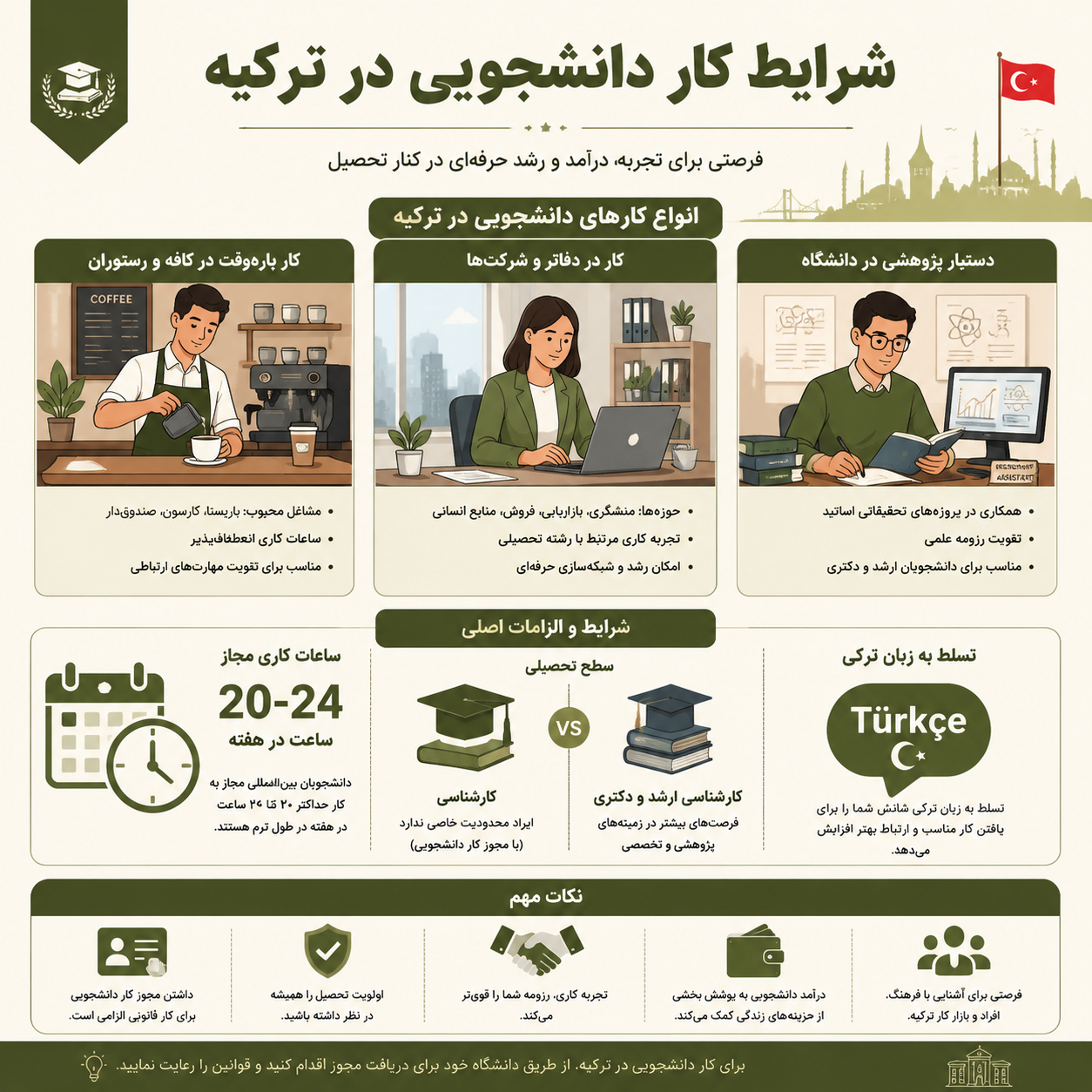 کار دانشجویی در ترکیه 