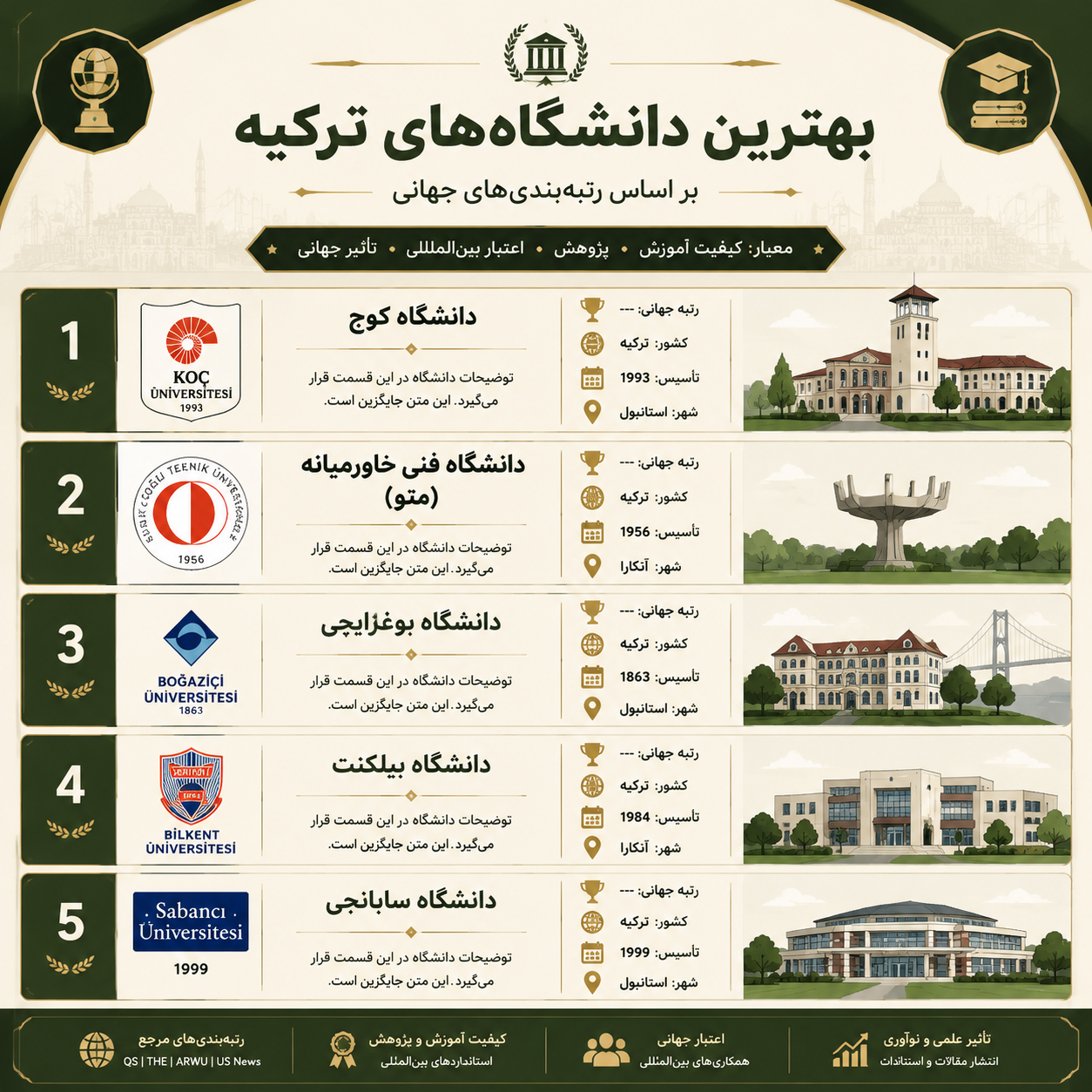 بهترین دانشگاه‌های ترکیه