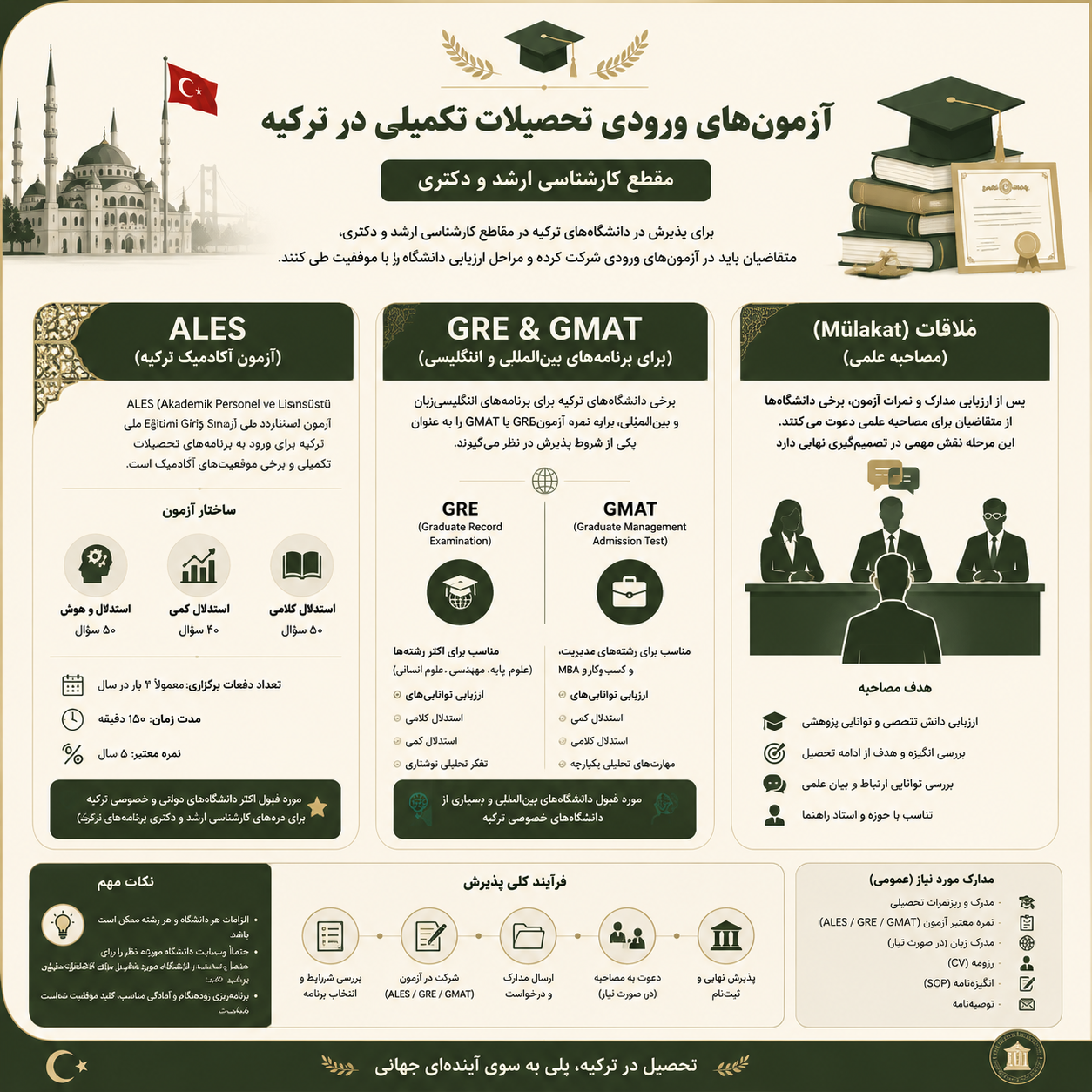آزمونهای مقاطع تکمیلی در ترکیه 