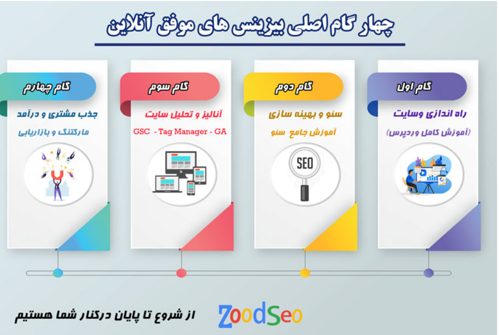 شرکت زود سئو