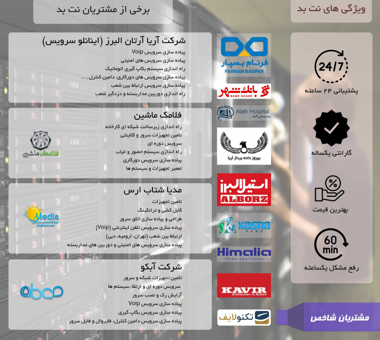 معرفی بهترین خدمات شبکه در کرج