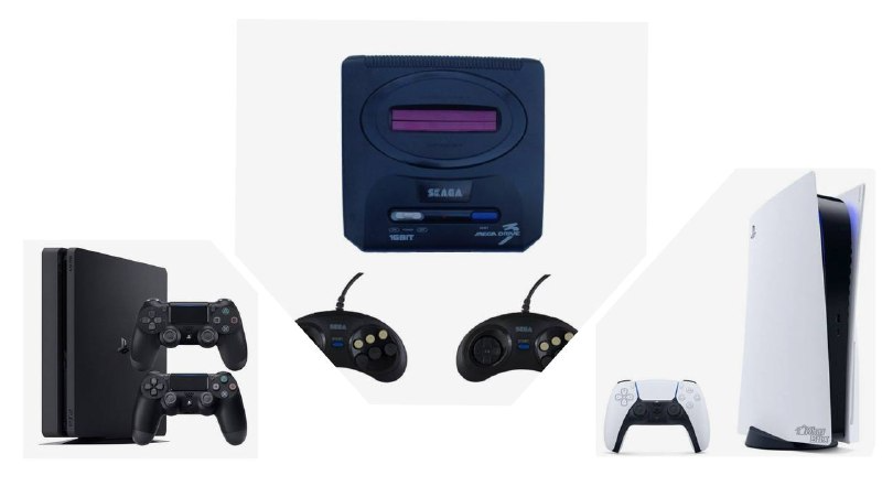 خرید کنسول بازی در کرج