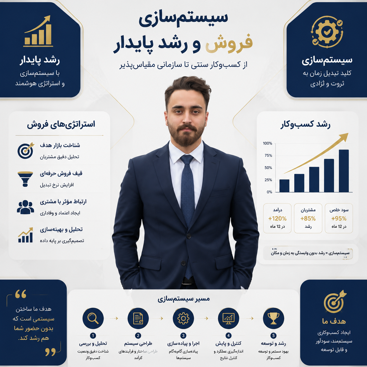 بهترین مرکز مشاوره کسب و کار