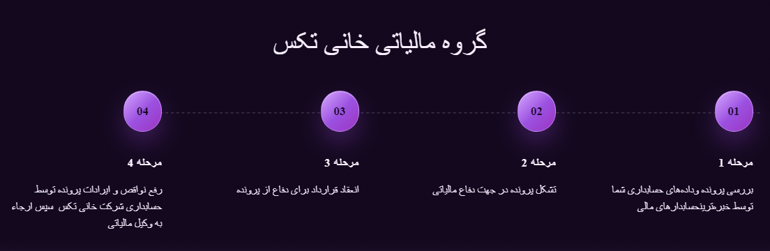 خانی تکس