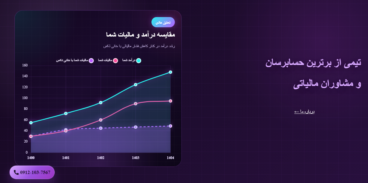 بهترین ثبت شرکت در کرج