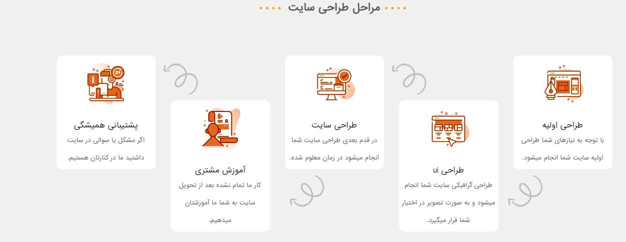 شرکت طراحی سایت در گلشهر کرج