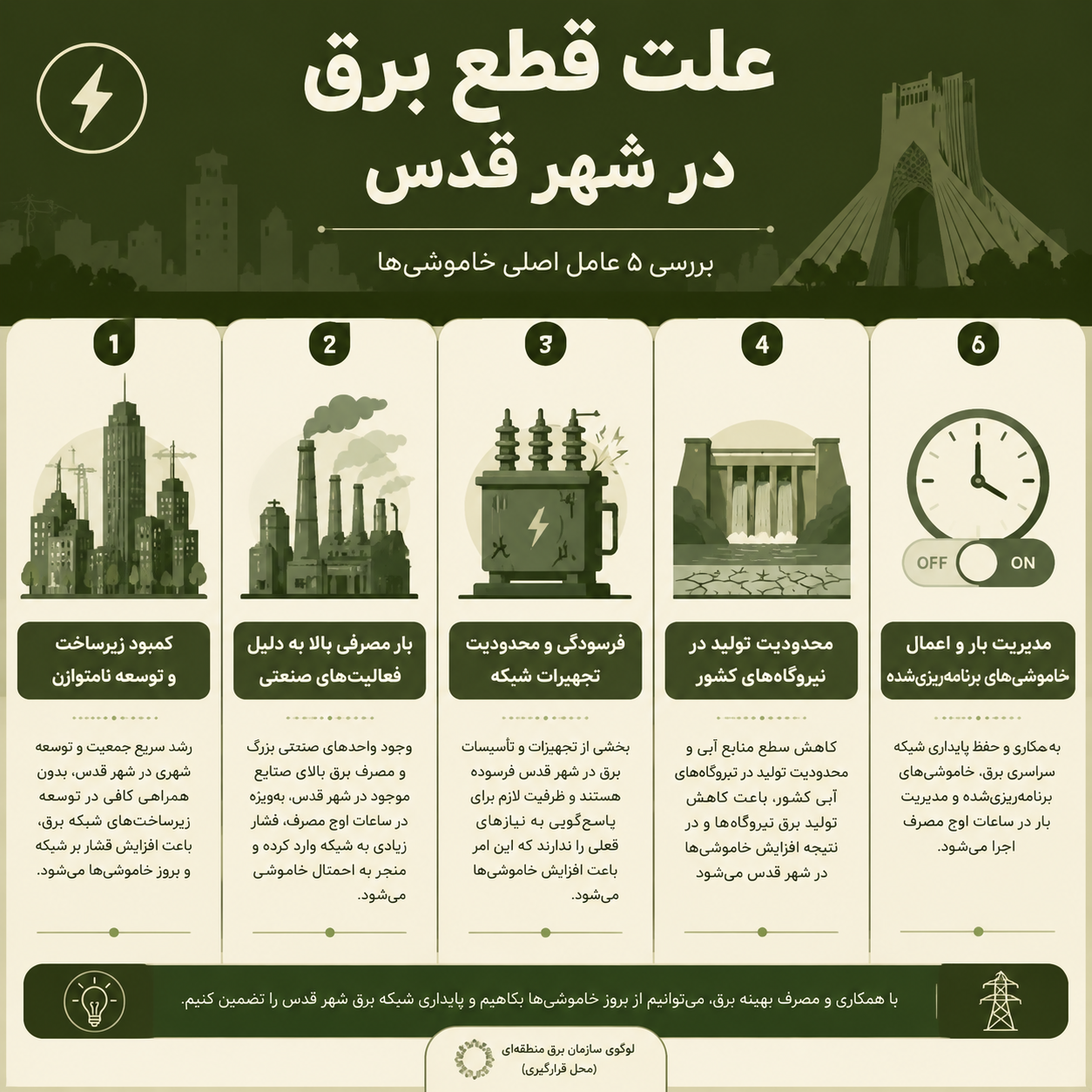 علت قطع برق در شهر قدس