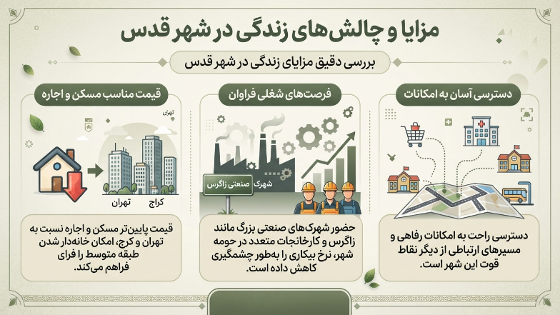 مزایای زندگی در شهر قدس