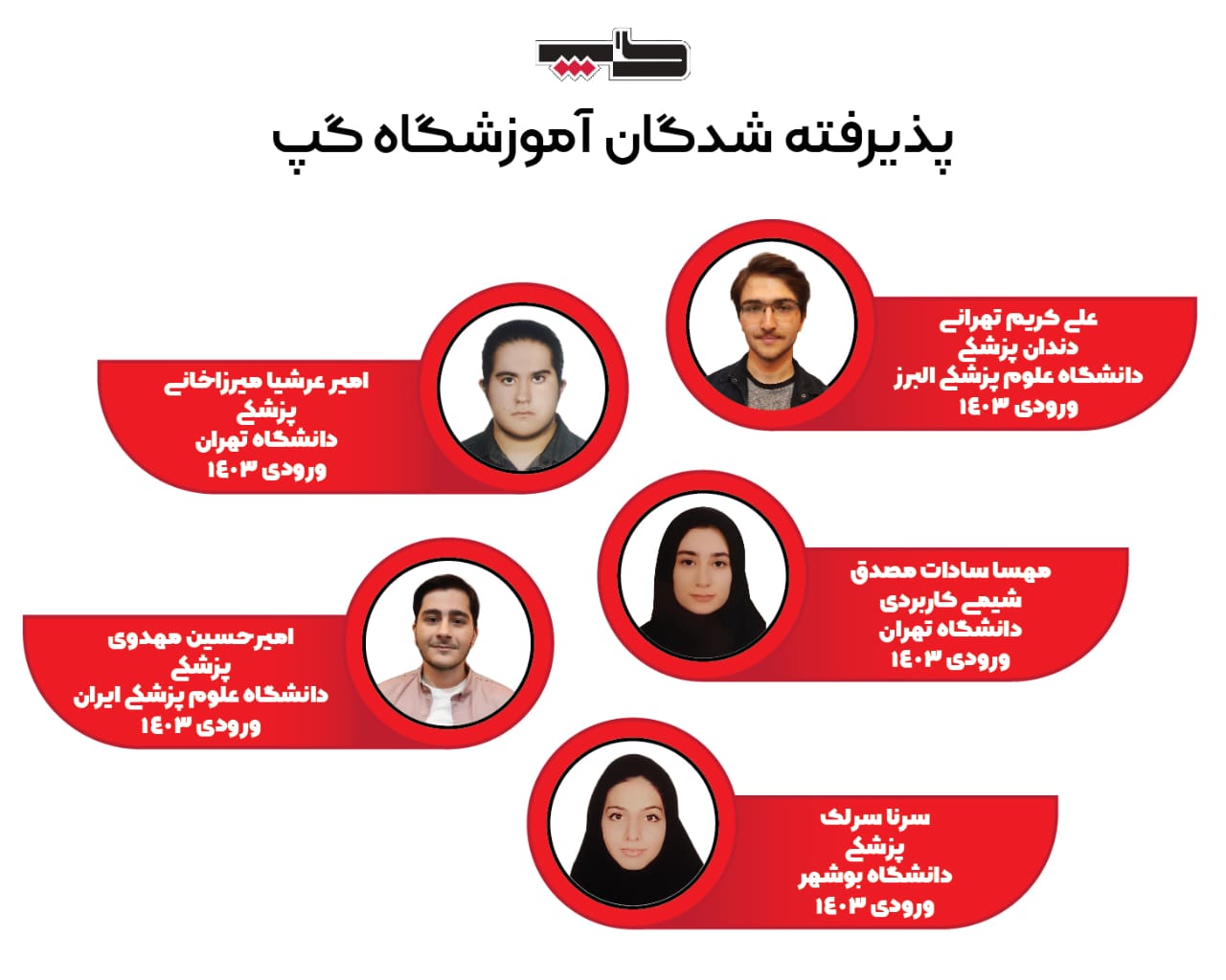 بهترین آموزشگاه کنکور در کرج