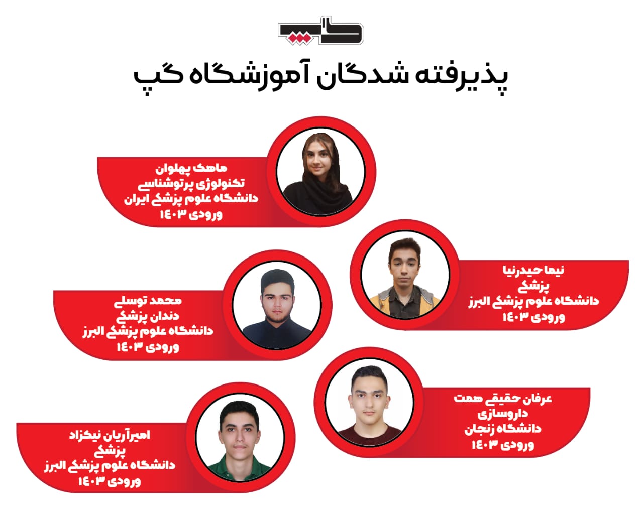 آموزشگاه کنکور در کرج